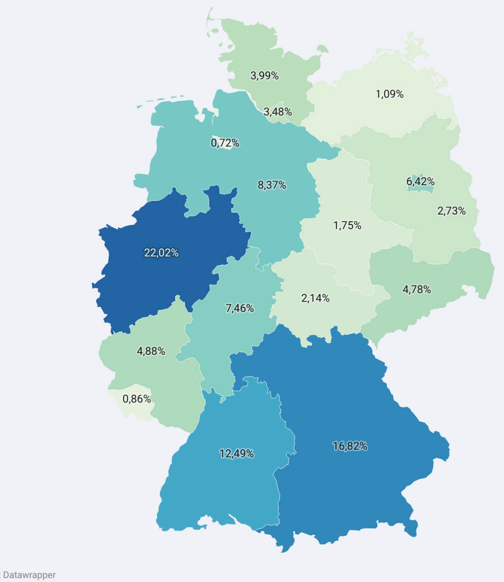 Regionale Verteilung deutscher E-Commerce-Unternehmen